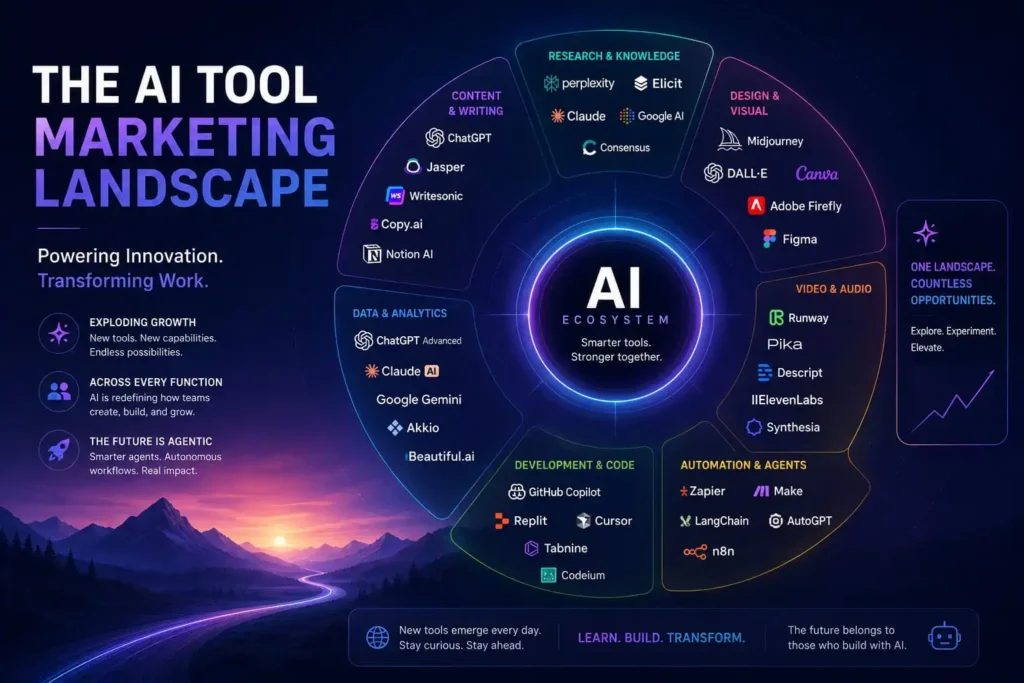 The AI Marketing Tool Landscape in 2026
